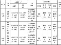 仁寿县2018-48、49号等5宗国有建设用地使用权拍卖