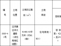 仁寿县2020-4号约92.2亩工业土地挂牌
